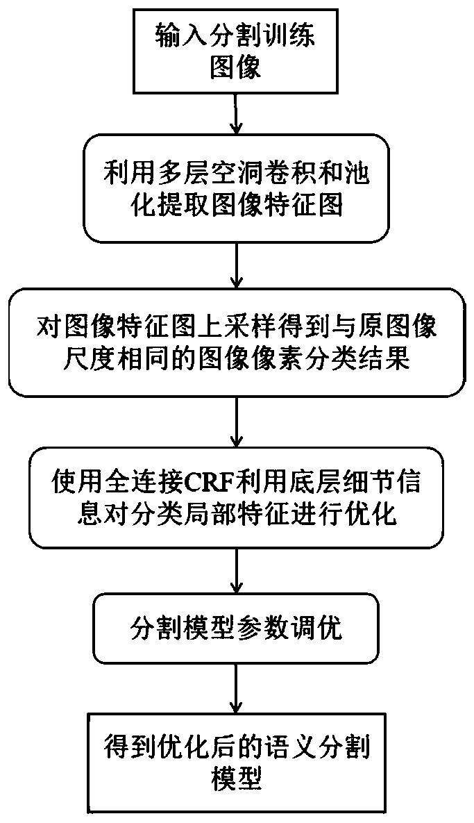 A plant image fine-grained classification method based on discriminant key domains and deep learning