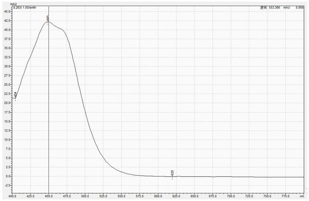 Preparation of copper algae algal powder and extraction method of fucoxanthin in the algal powder