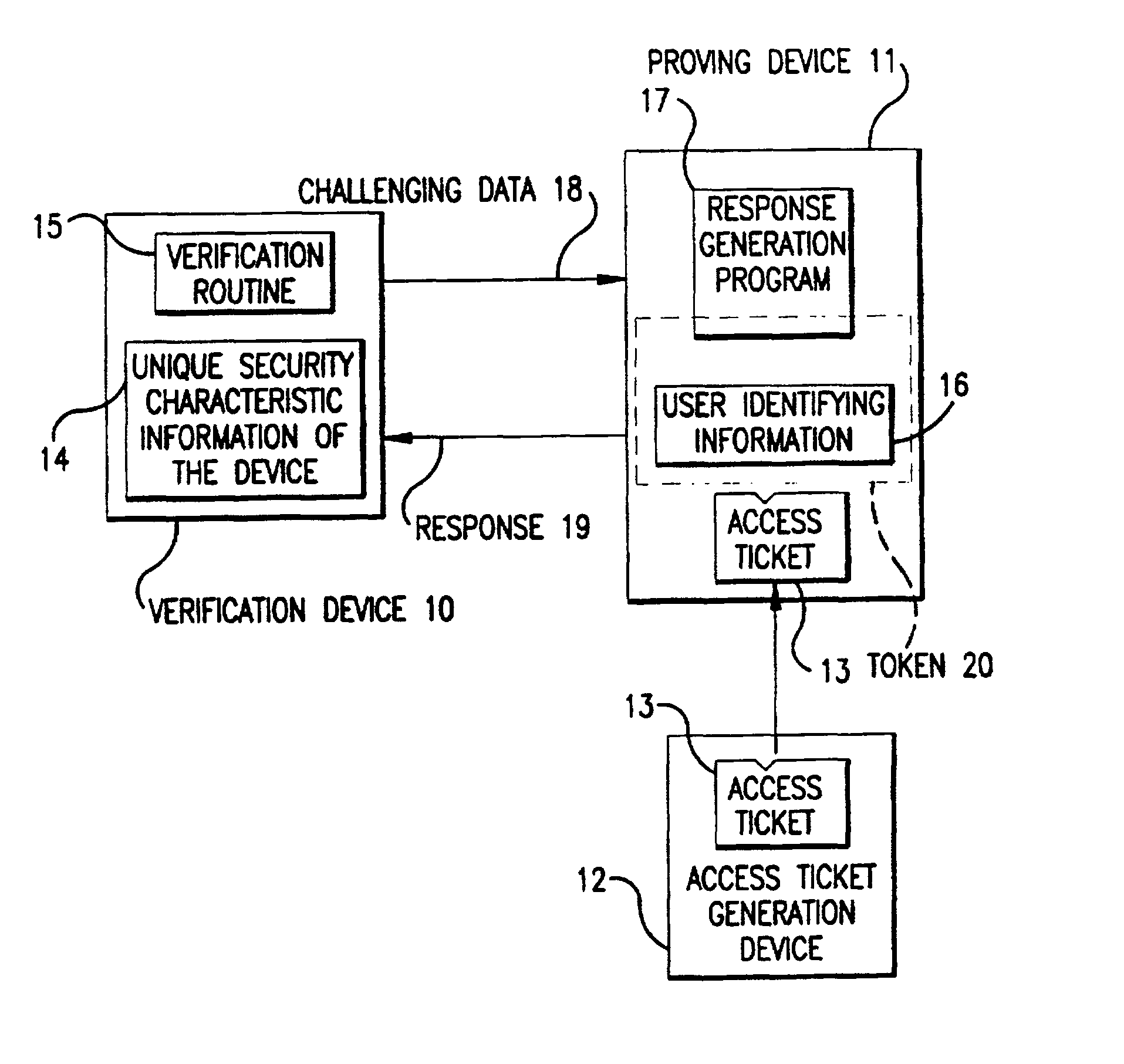 Device and method for authenticating user's access rights to resources