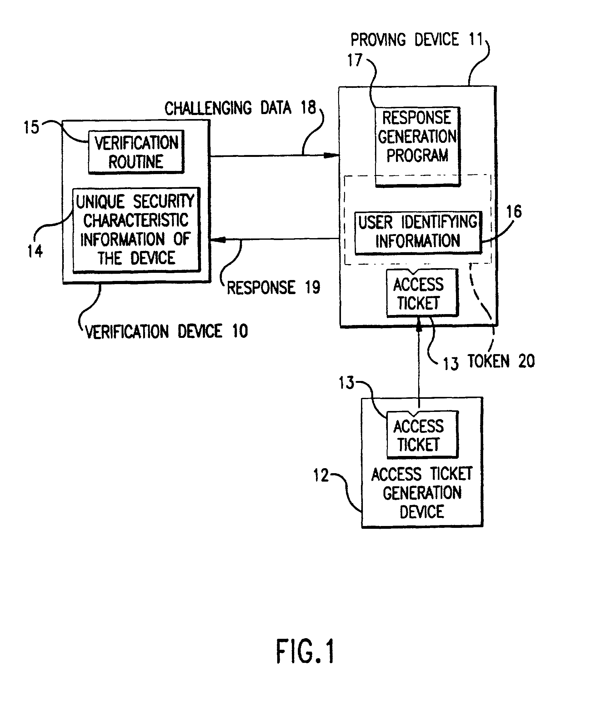 Device and method for authenticating user's access rights to resources