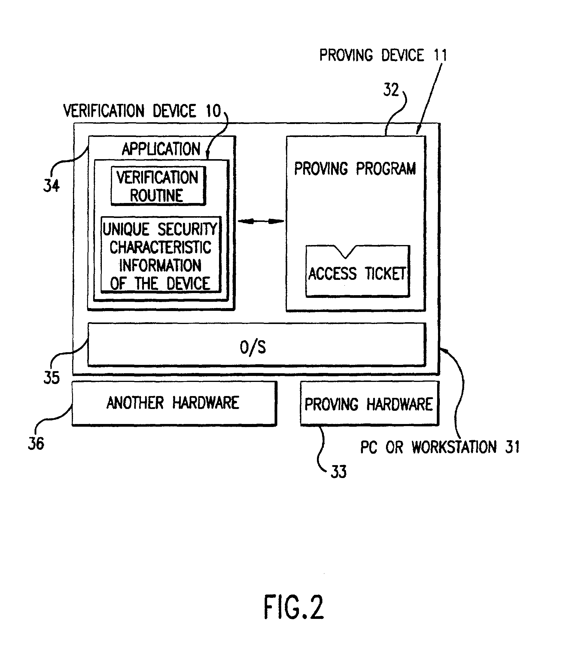 Device and method for authenticating user's access rights to resources