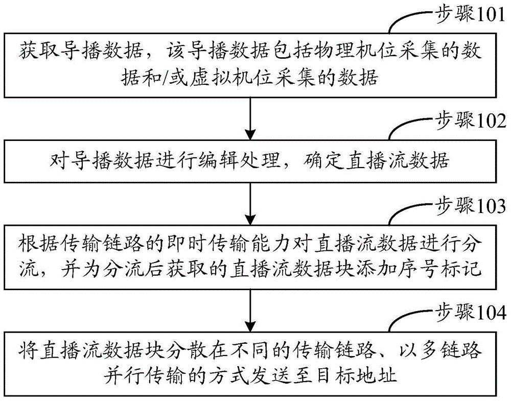 Live broadcasting instruction method, client and system