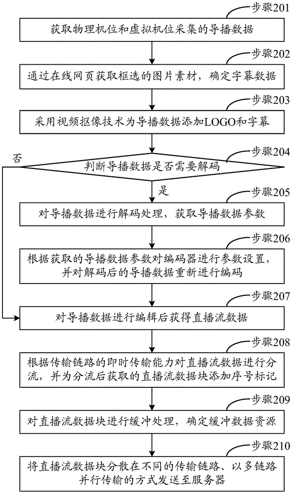 Live broadcasting instruction method, client and system