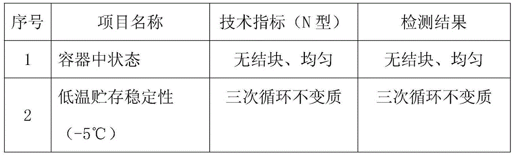 A kind of environment-friendly adhesive for construction and preparation method thereof