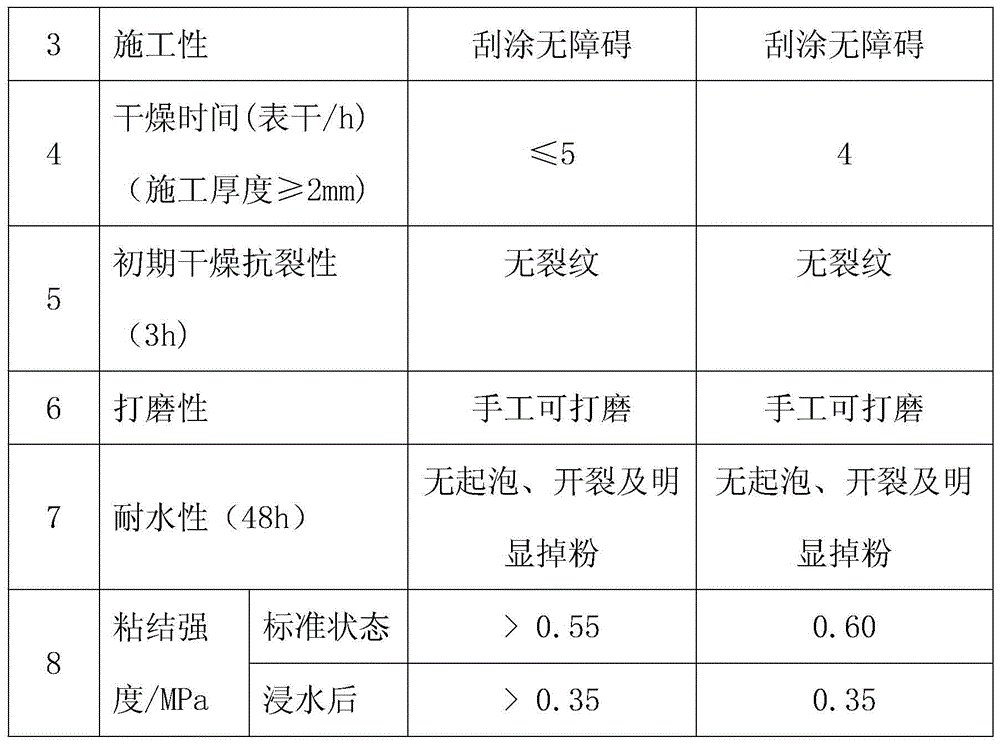 A kind of environment-friendly adhesive for construction and preparation method thereof