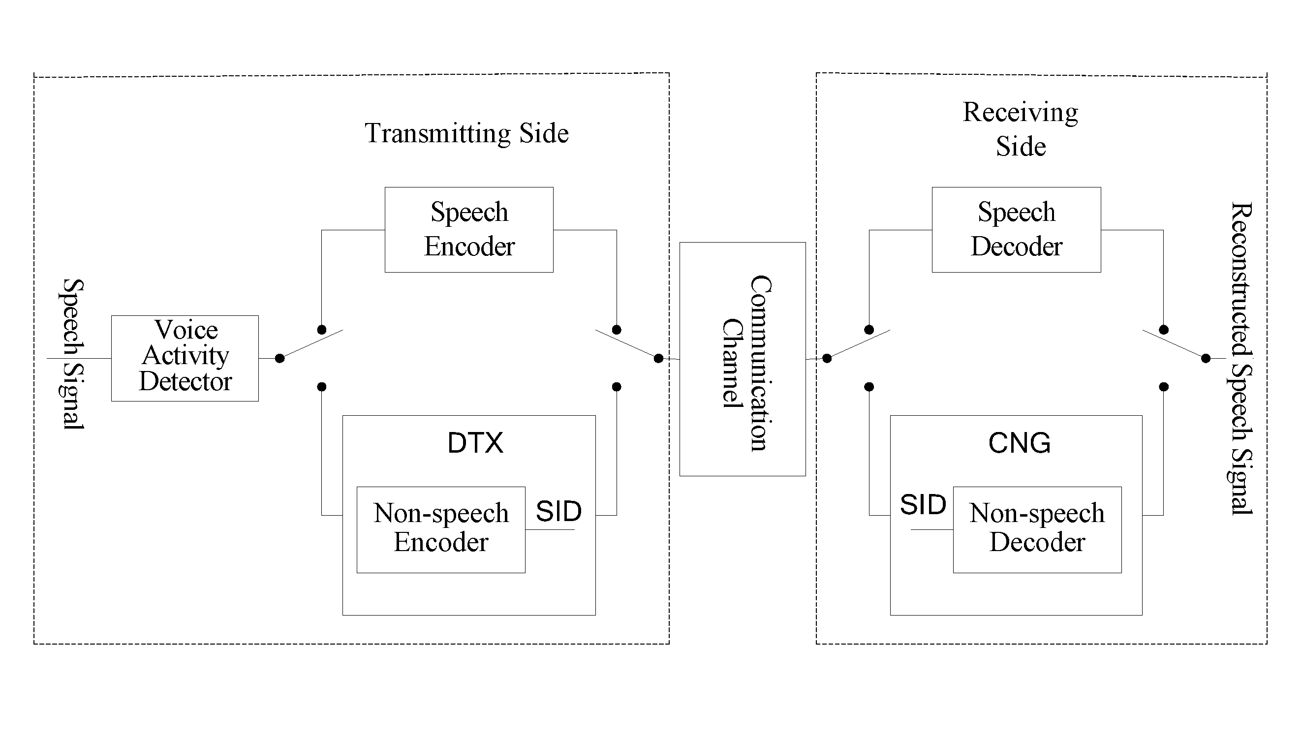 Method and Apparatus for Encoding and Decoding