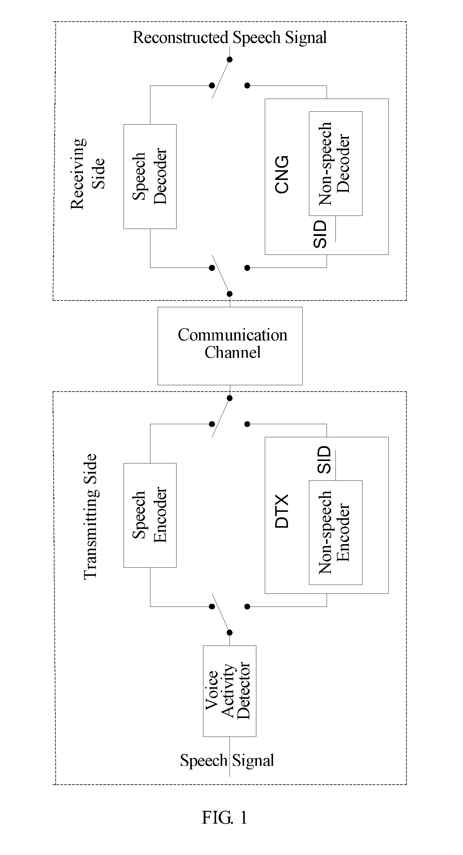 Method and Apparatus for Encoding and Decoding