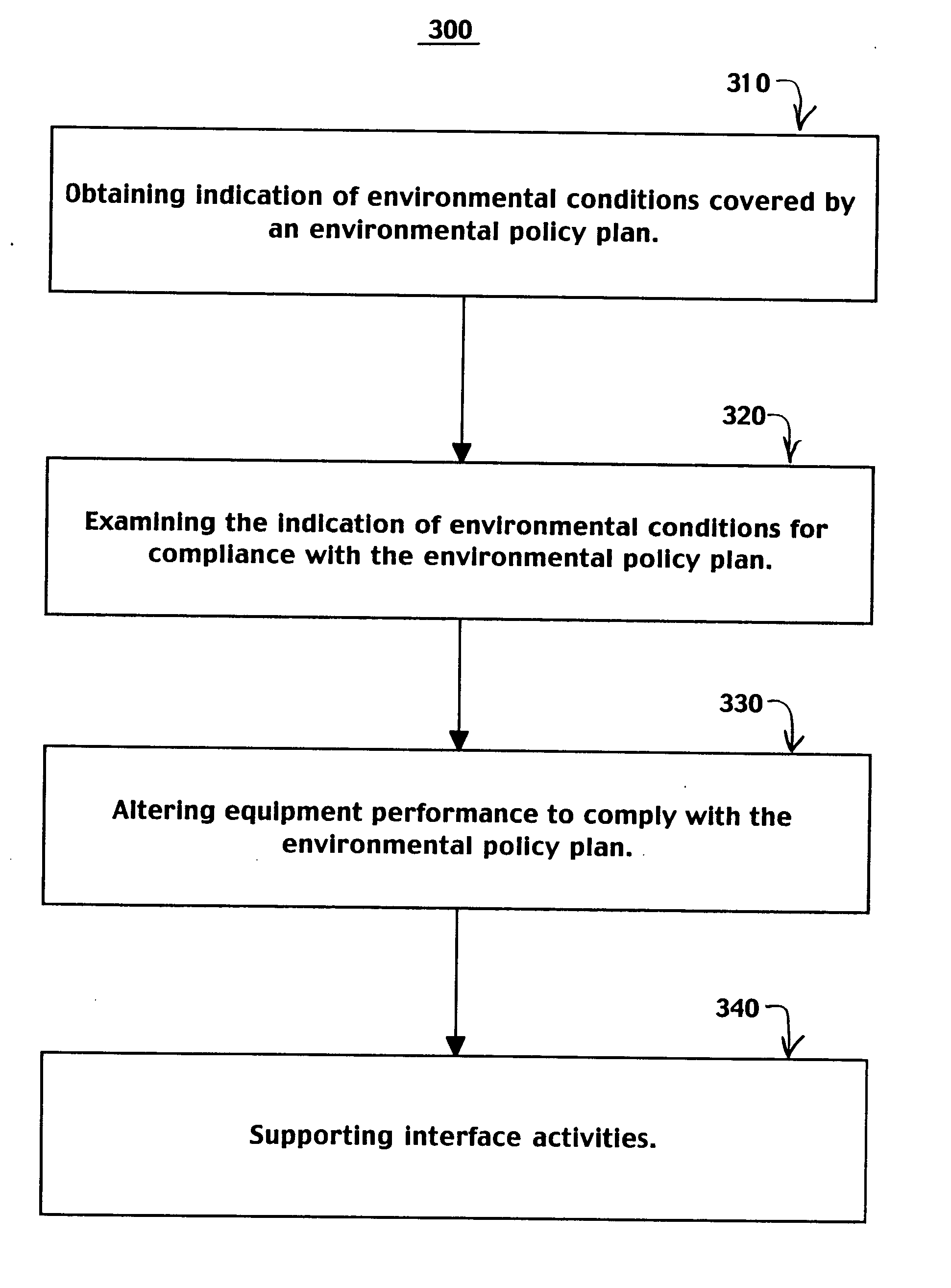 Rack equipment environmental condition adjustment system and method