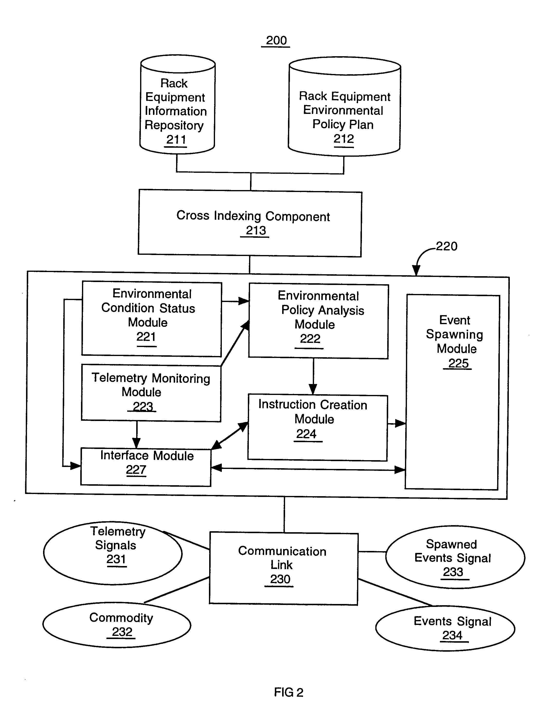 Rack equipment environmental condition adjustment system and method