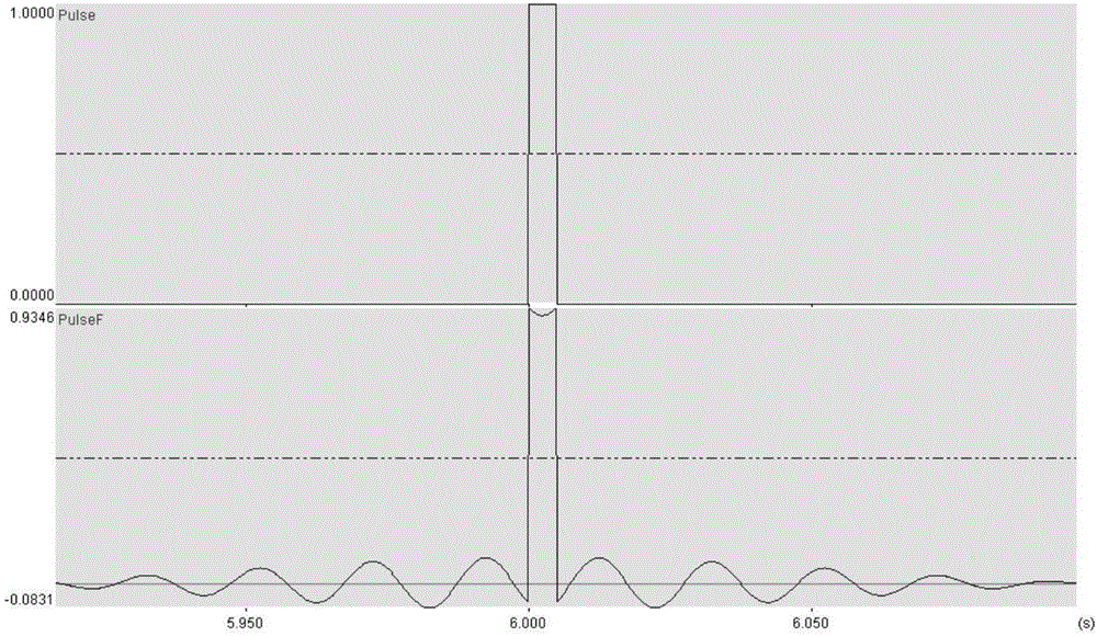 Method for inhibiting power supply frequency disturbance