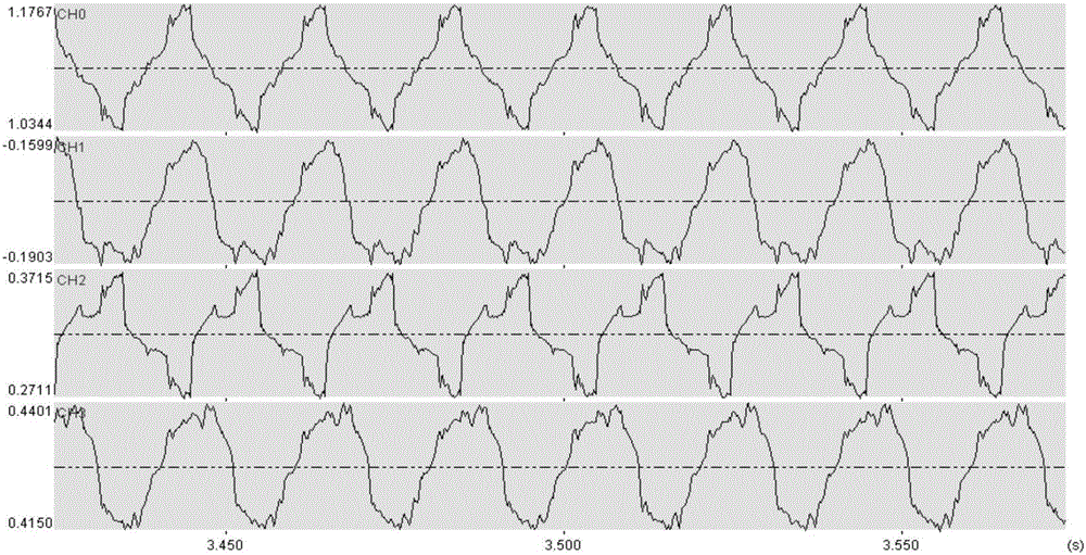 Method for inhibiting power supply frequency disturbance