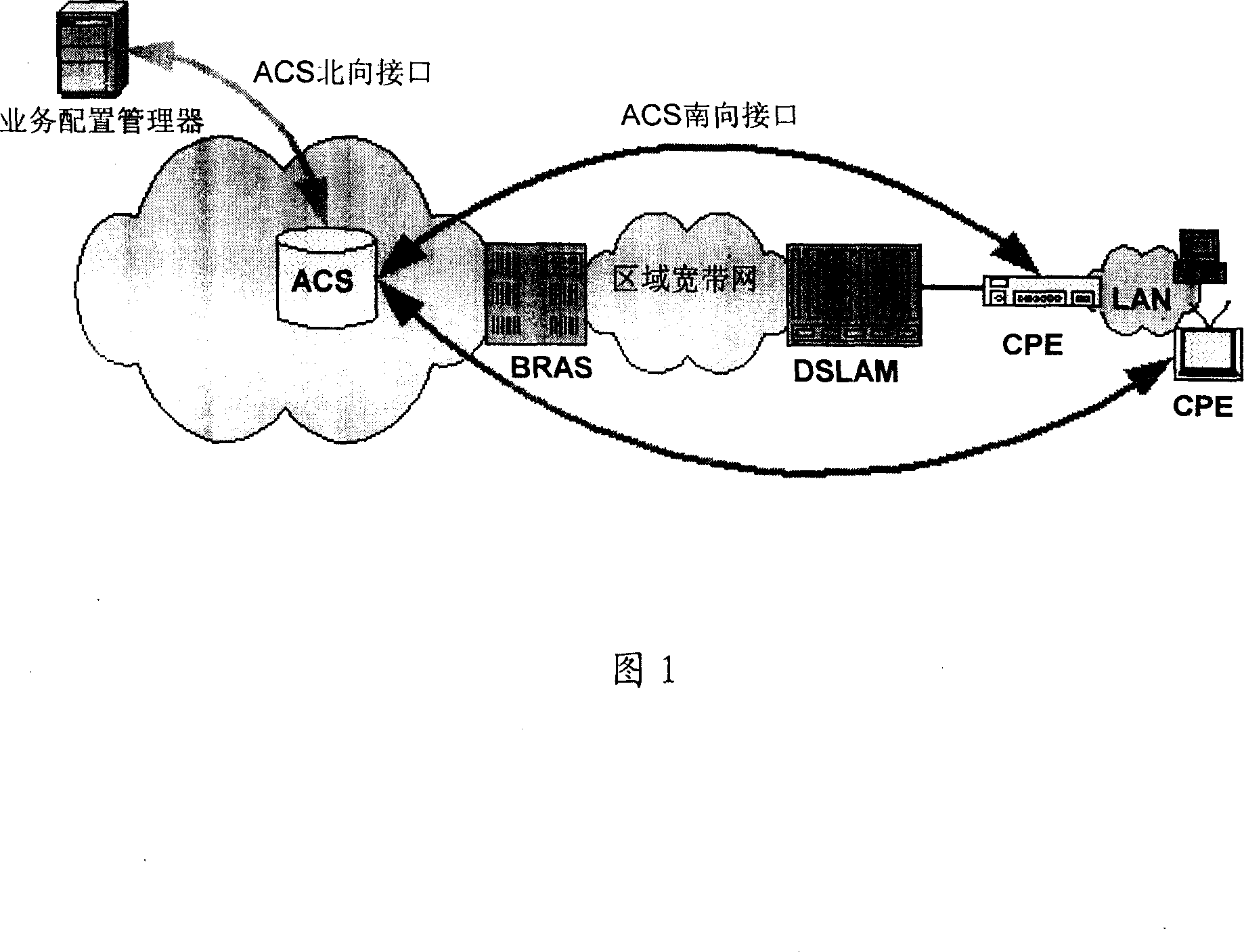 Method for negotiating equipment process ability in remote management