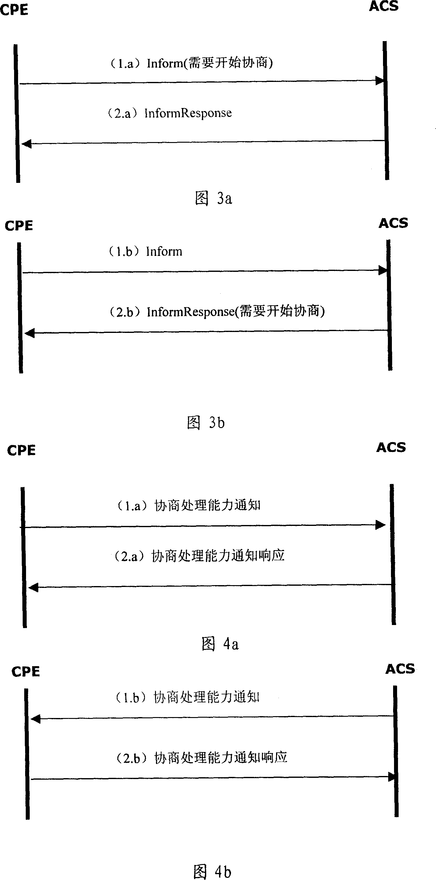 Method for negotiating equipment process ability in remote management