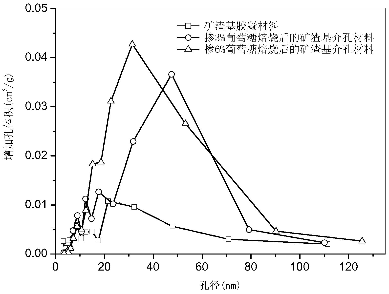 Slag based mesoporous material and preparation method thereof