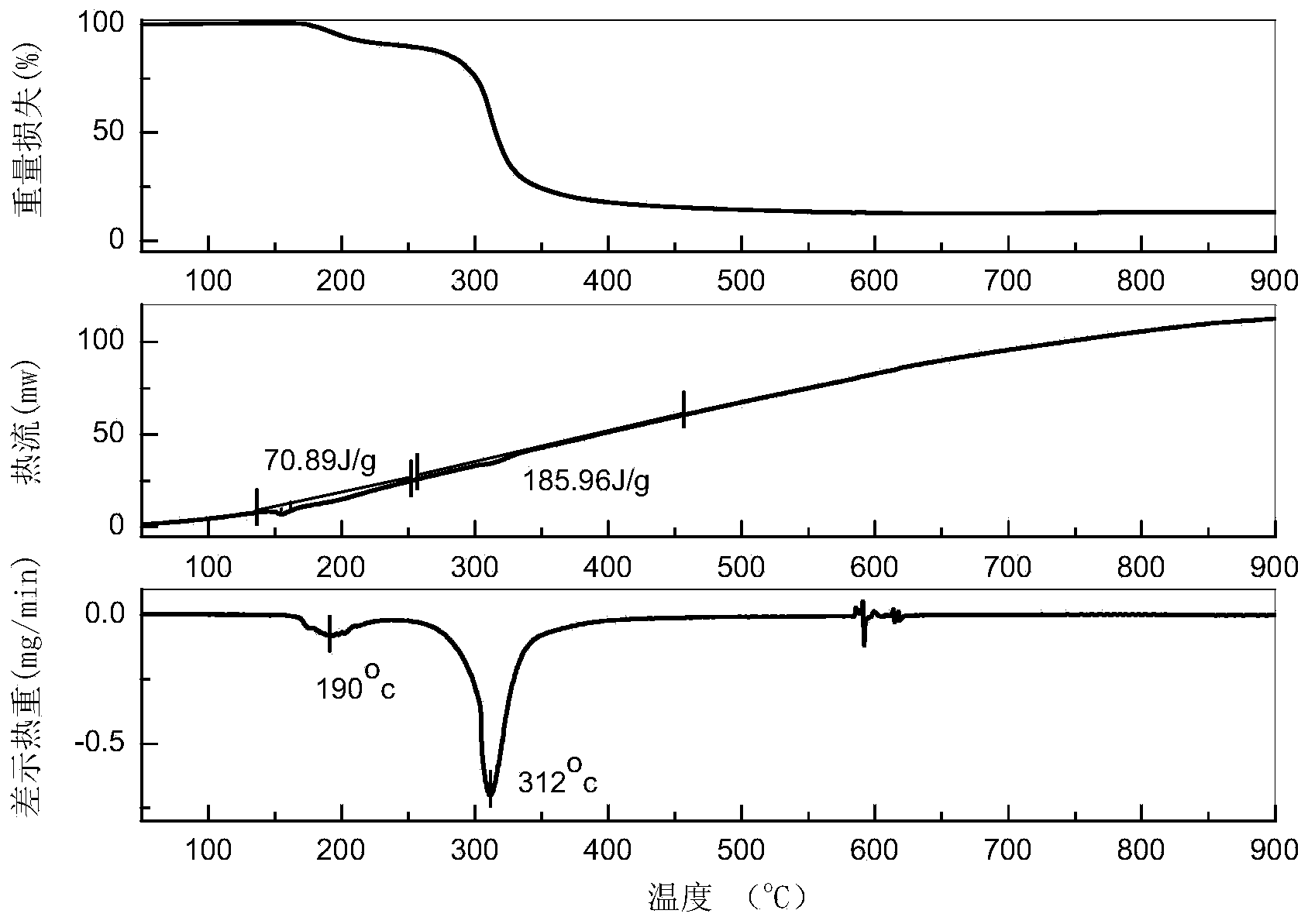 Slag based mesoporous material and preparation method thereof