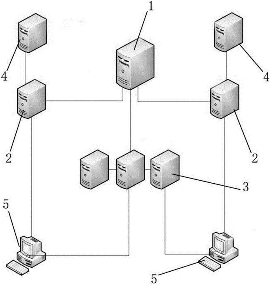 Method and system for implementing trans-regional distributed match of game