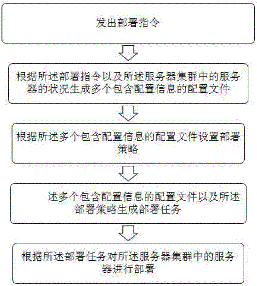 Method and system for implementing trans-regional distributed match of game