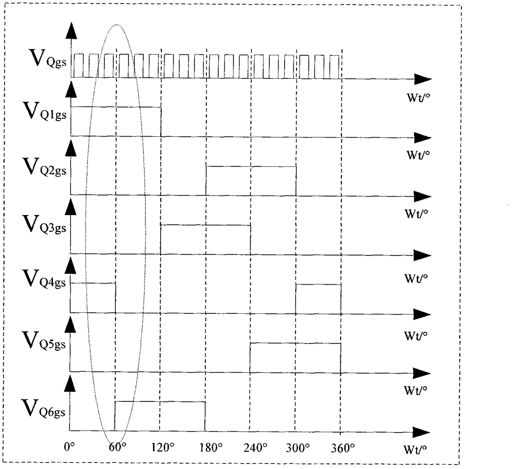 Control strategy applied to high speed motor