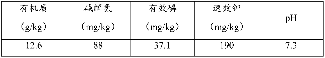 Method for producing organic water-soluble fertilizer by utilizing straws