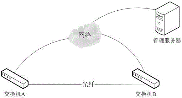 Industrial Ethernet switch with optical power detection