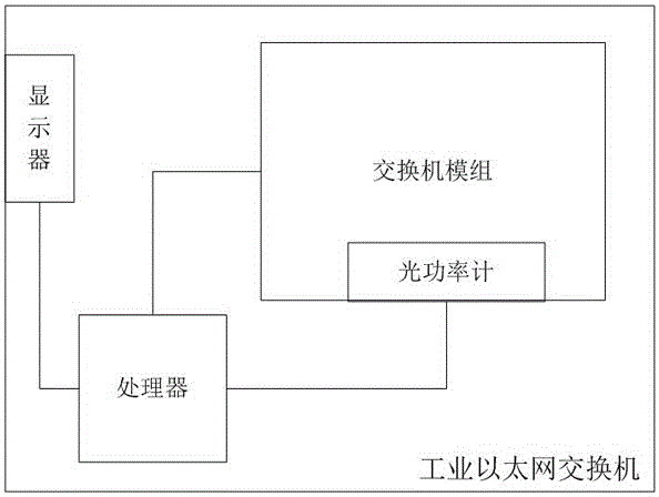 Industrial Ethernet switch with optical power detection