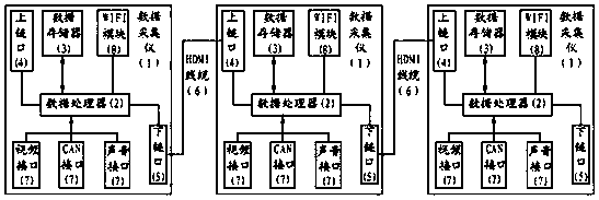 Vehicle-mounted data acquisition device with expandable port and data acquisition method thereof