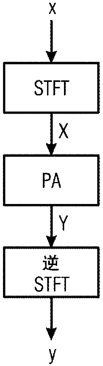 Apparatus and method for processing a multichannel audio signal