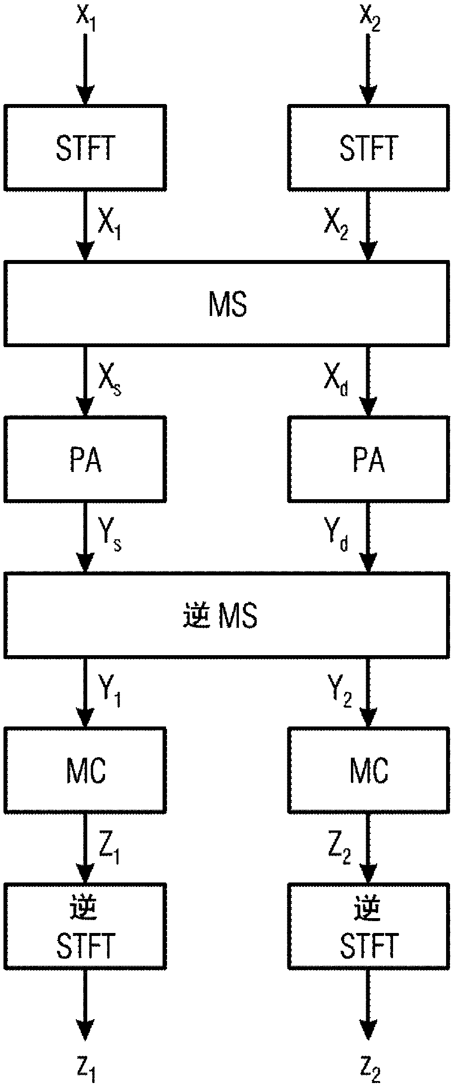 Apparatus and method for processing a multichannel audio signal