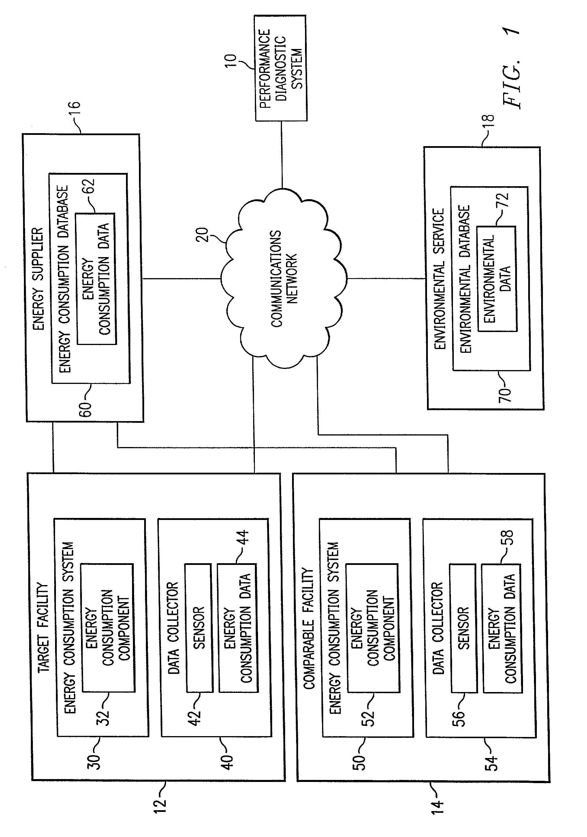 System and method for diagnostically evaluating energy consumption systems and components of a facility