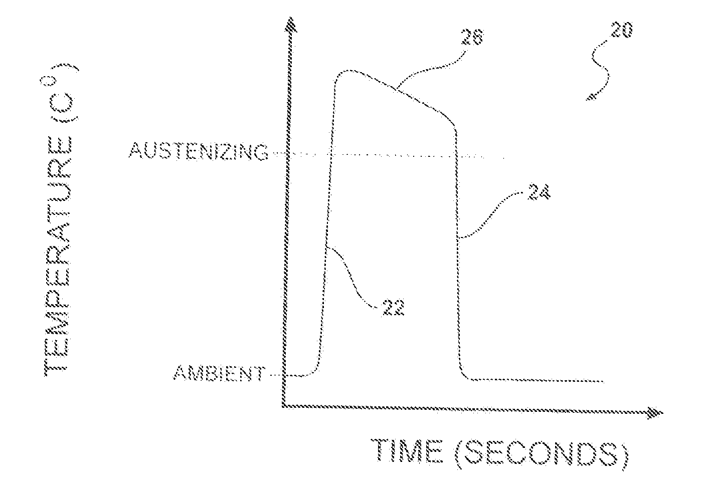 Microtreatment of Iron-Based Alloy, Apparatus and Method Therefor, and Articles Resulting Therefrom