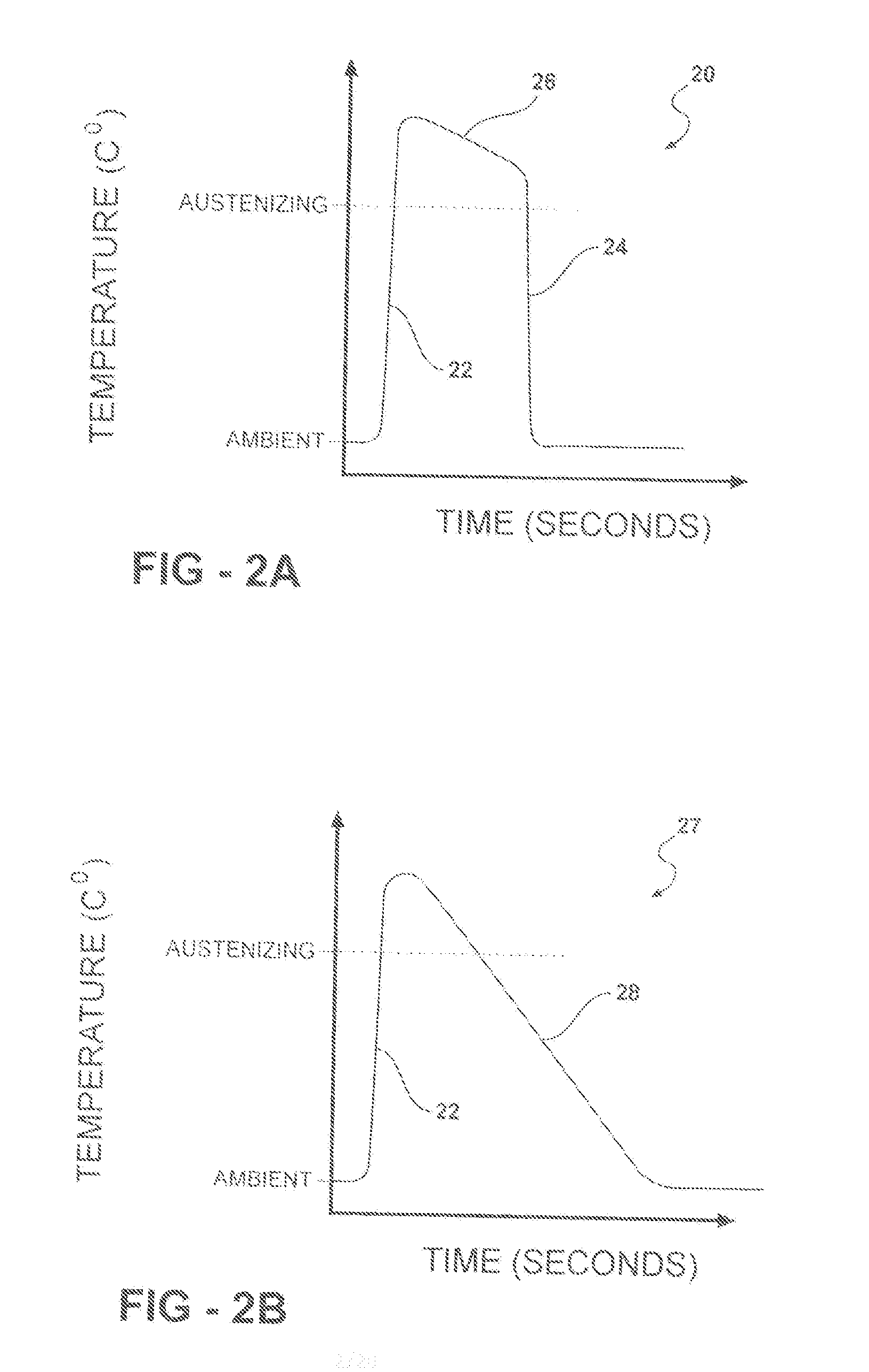 Microtreatment of Iron-Based Alloy, Apparatus and Method Therefor, and Articles Resulting Therefrom