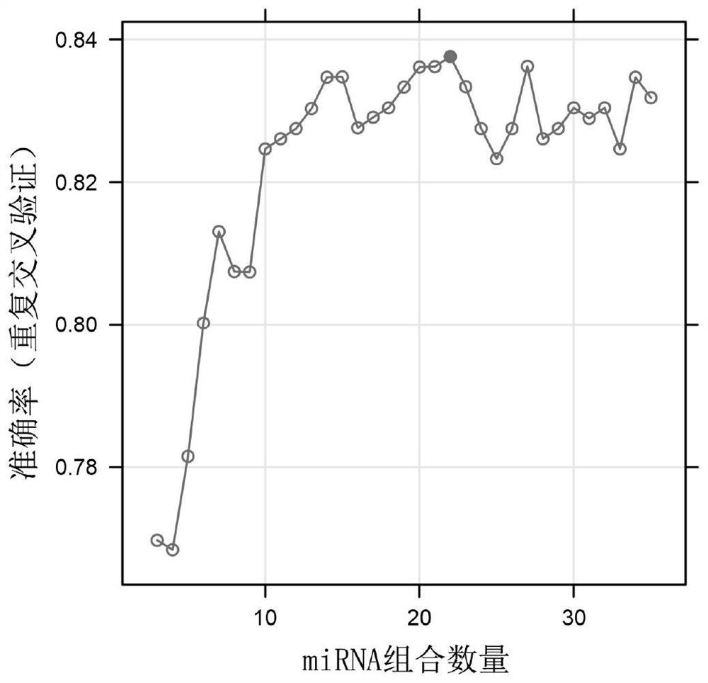 Plasma miRNA marker related to nontuberculous pneumonia and application thereof