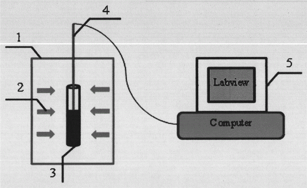 Thickened oil cracking and viscosity-reducing method based on nano-catalysis and microwave heating