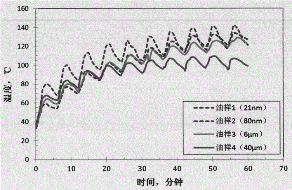 Thickened oil cracking and viscosity-reducing method based on nano-catalysis and microwave heating