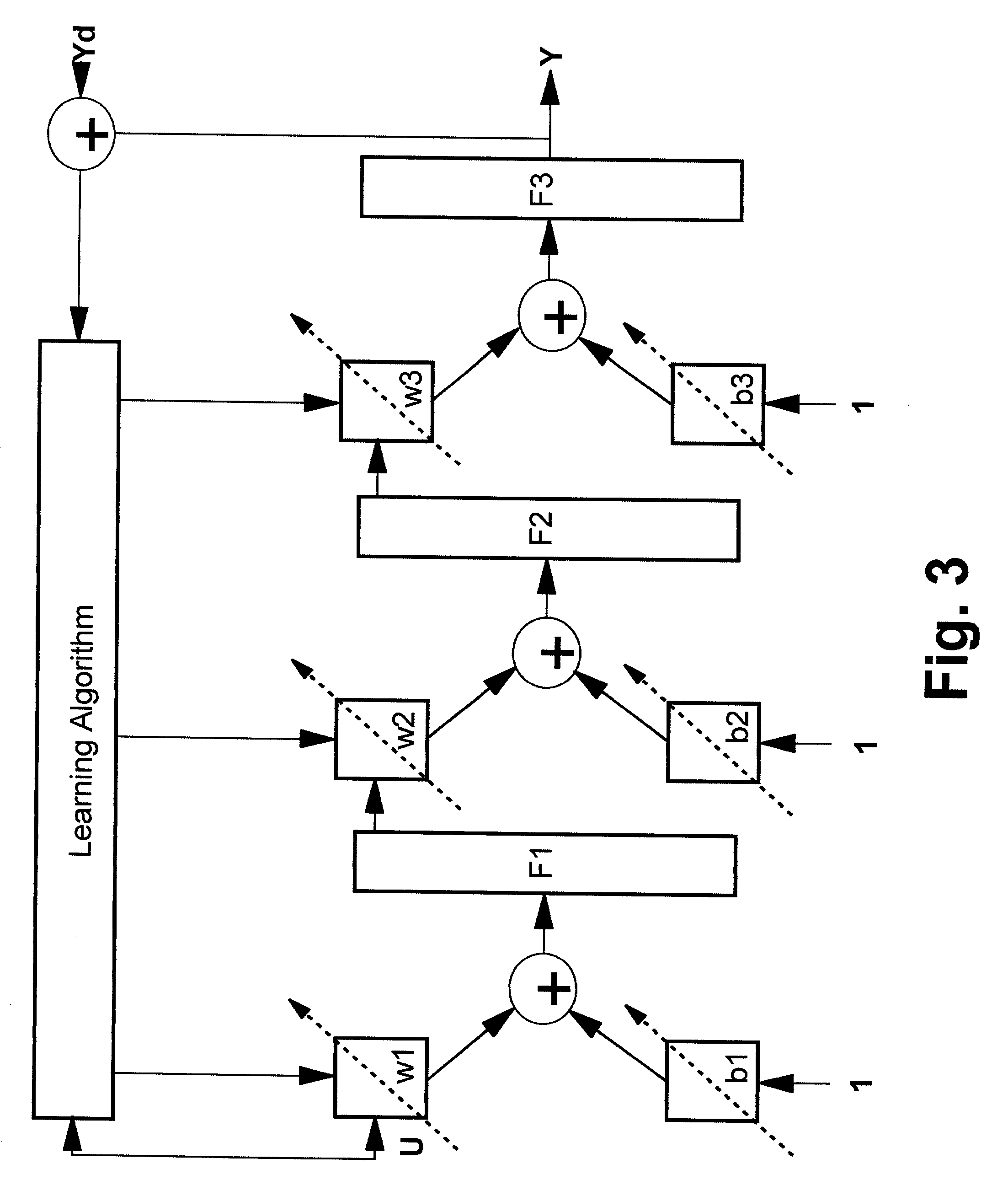 Artificial neural network and fuzzy logic based boiler tube leak detection systems