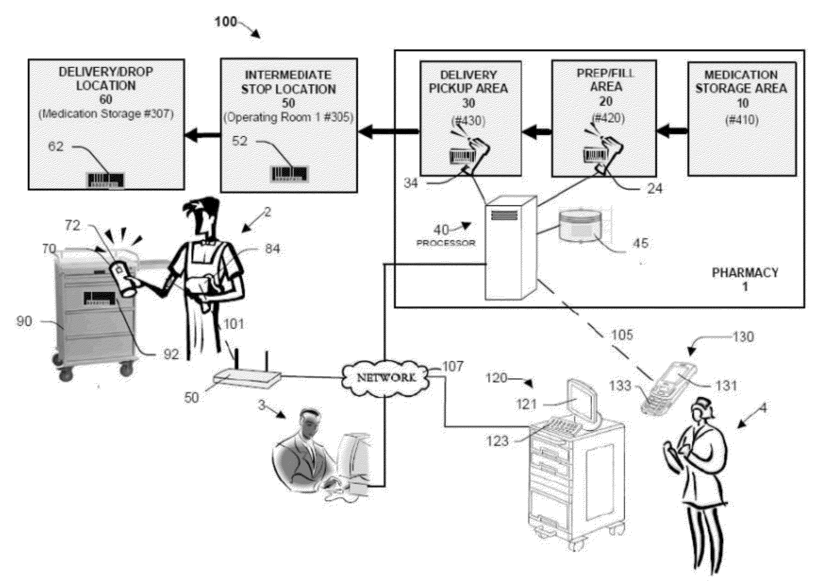 System and method for monitoring progress of delivery of a patent-specific medication in a healthcare facility