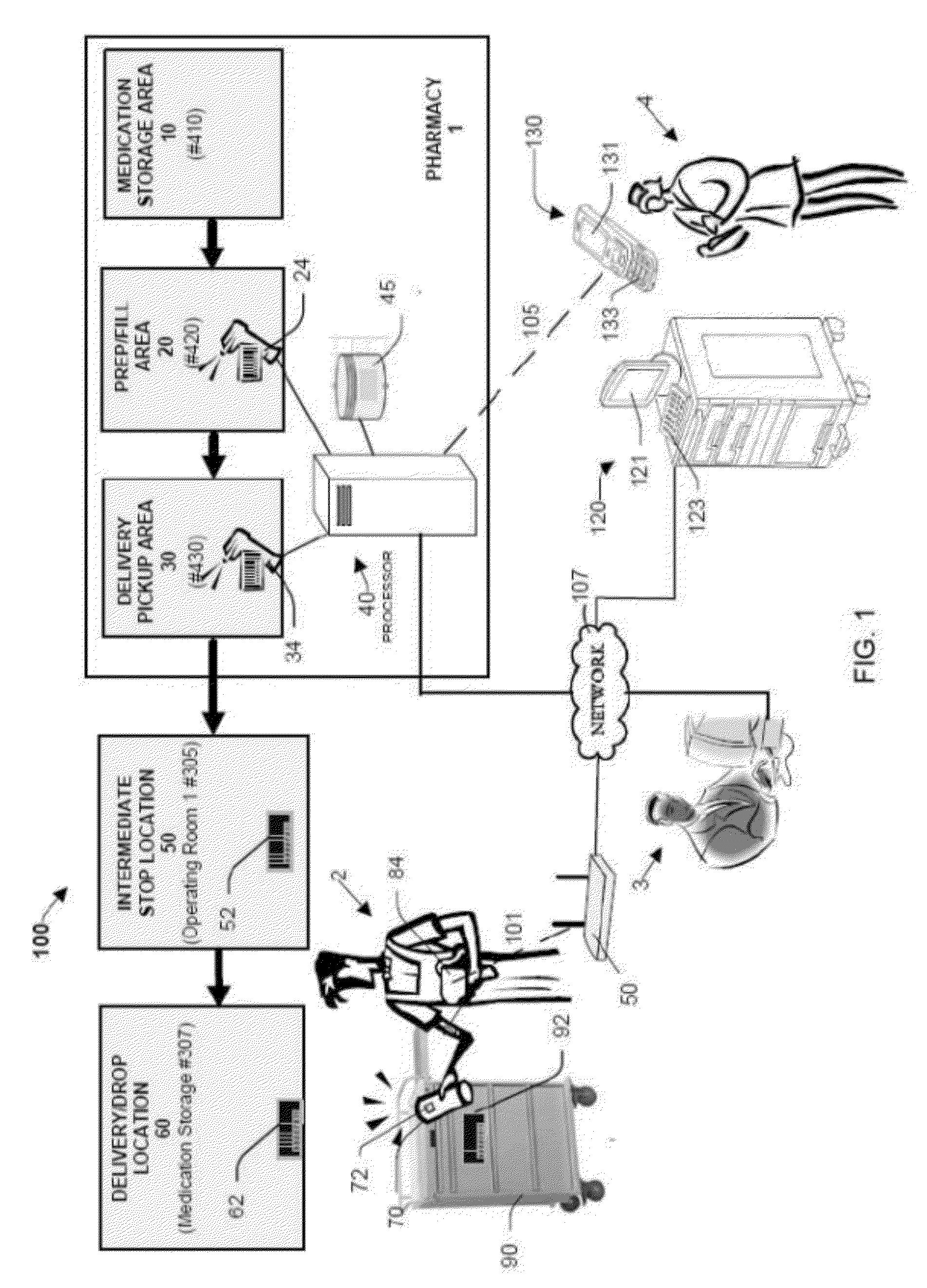 System and method for monitoring progress of delivery of a patent-specific medication in a healthcare facility