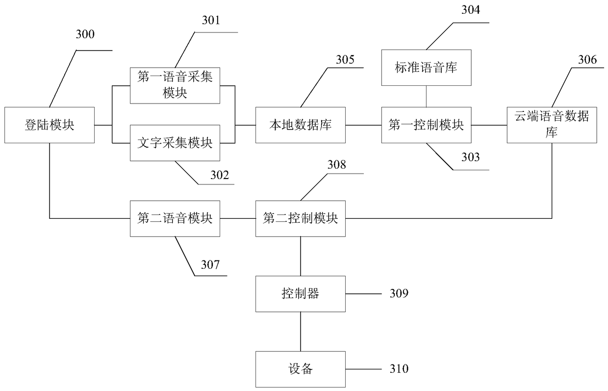 A speech recognition method and system