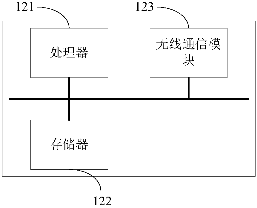 Separate type infrared detection device and smart underwear