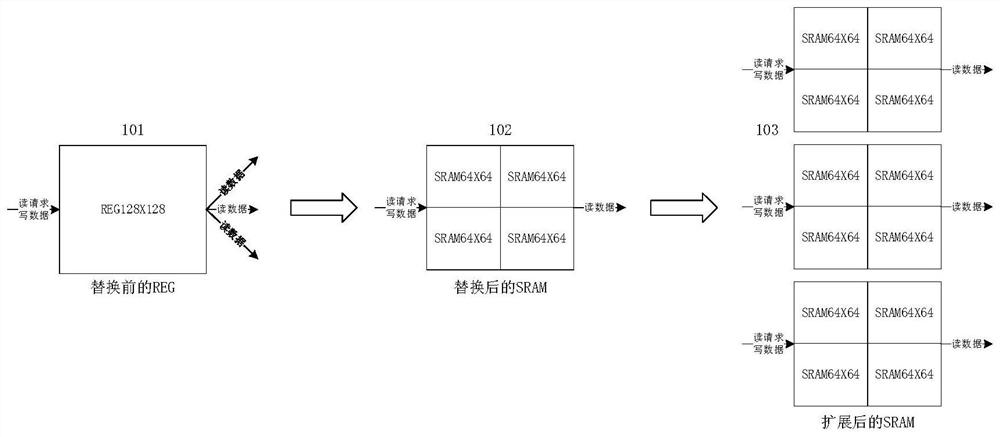 Method and system for optimizing chip area and power consumption