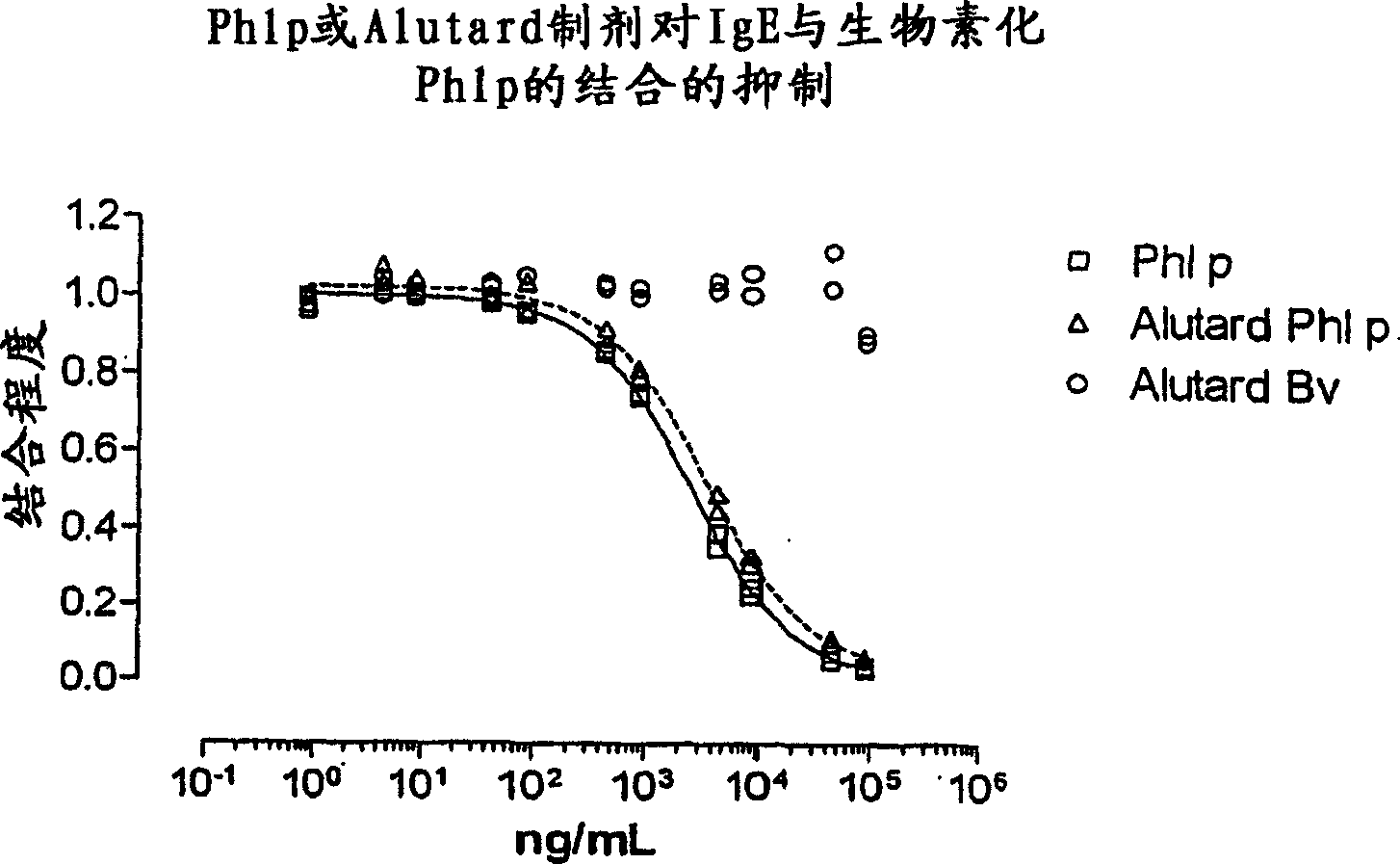 Evaluation of adjuvanted vaccines