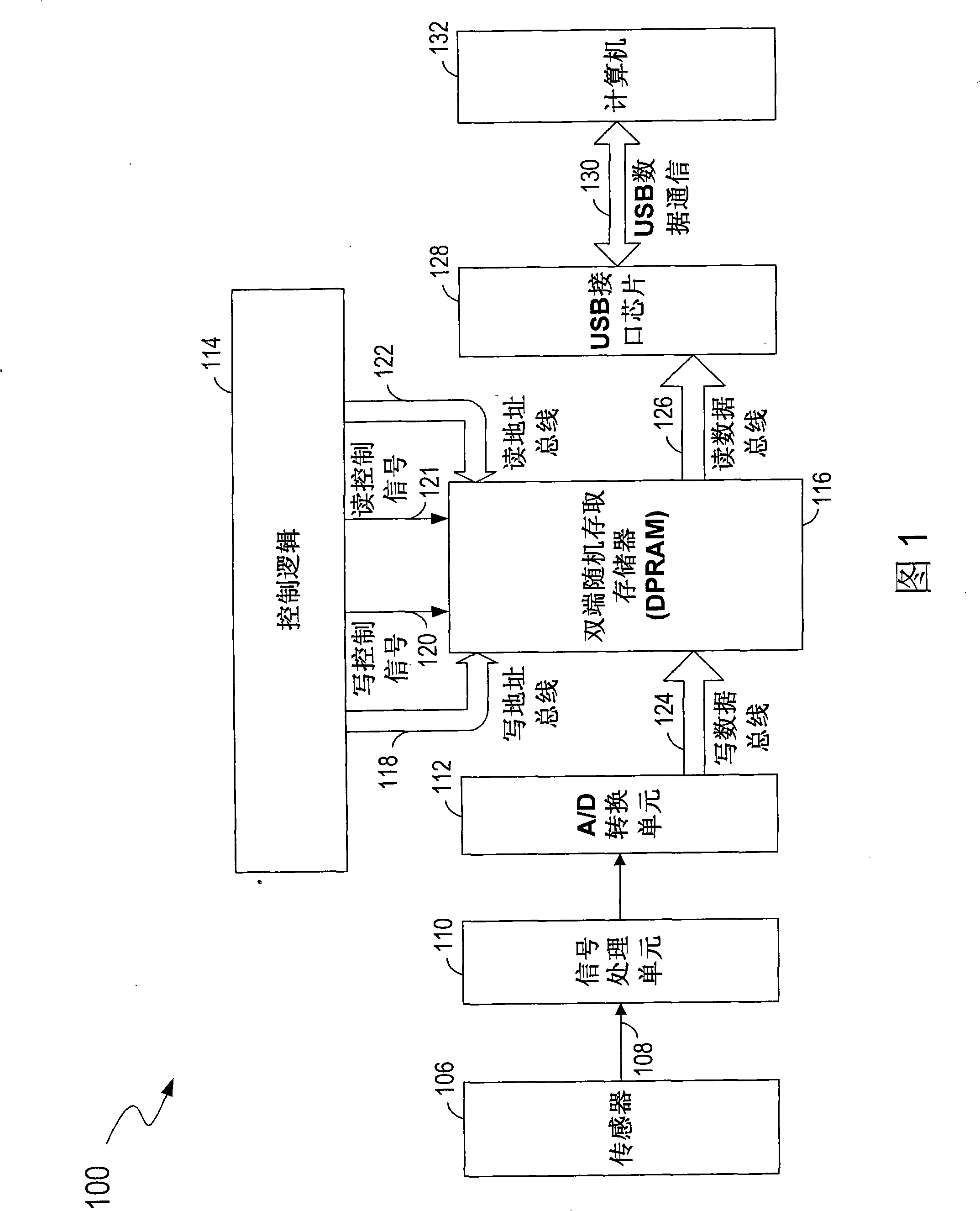 Method for simultaneously reading and writing memory and data acquisition unit