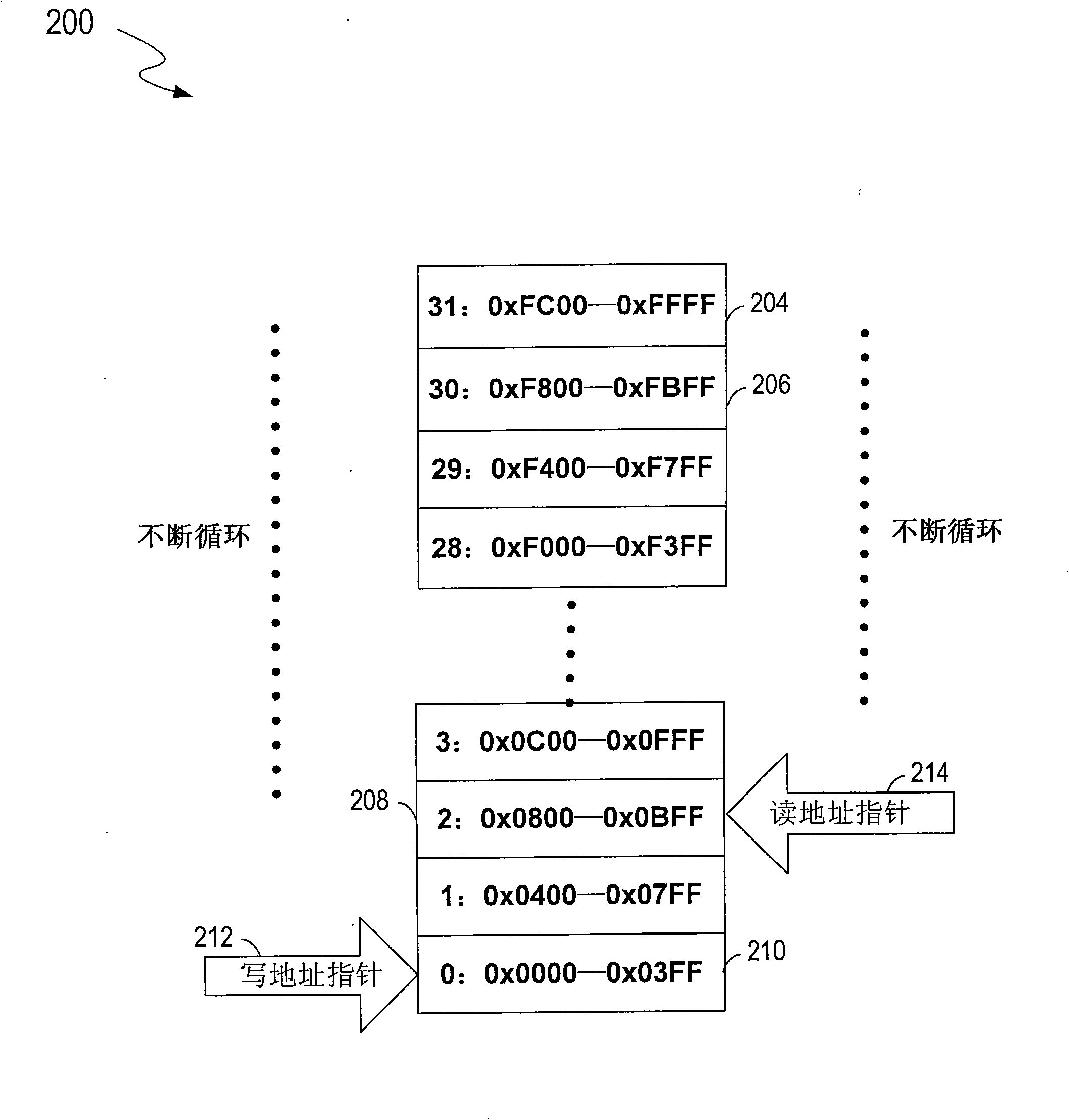 Method for simultaneously reading and writing memory and data acquisition unit