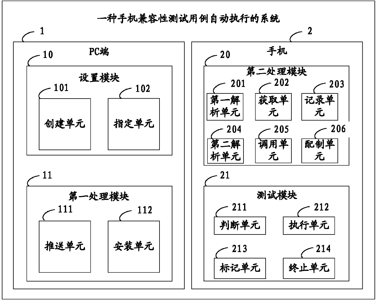 Method and system for automatically executing mobile phone compatibility testing cases