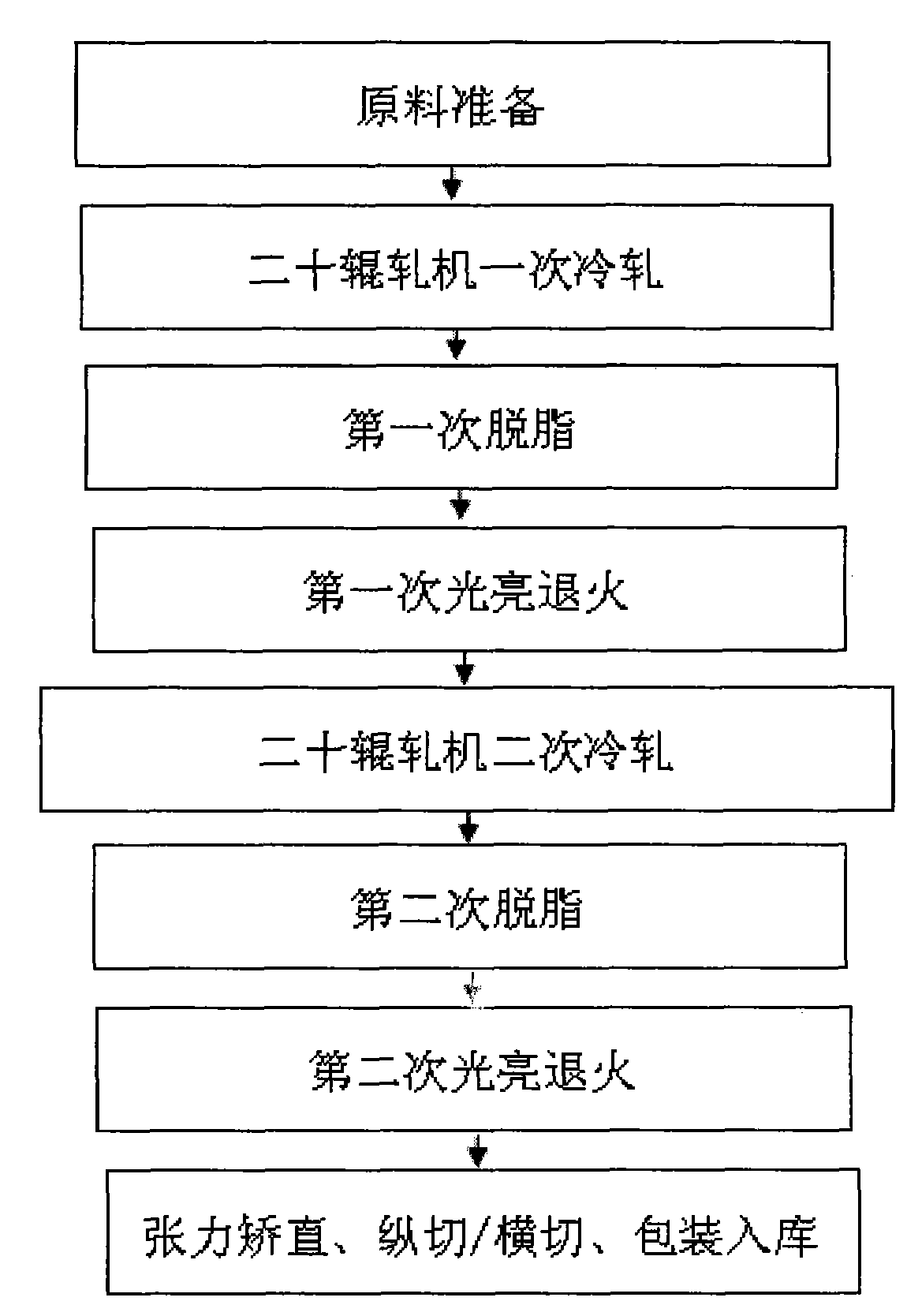 Precision forming method of ultrathin stainless steel substrate for flexible product, obtained substrate and application thereof