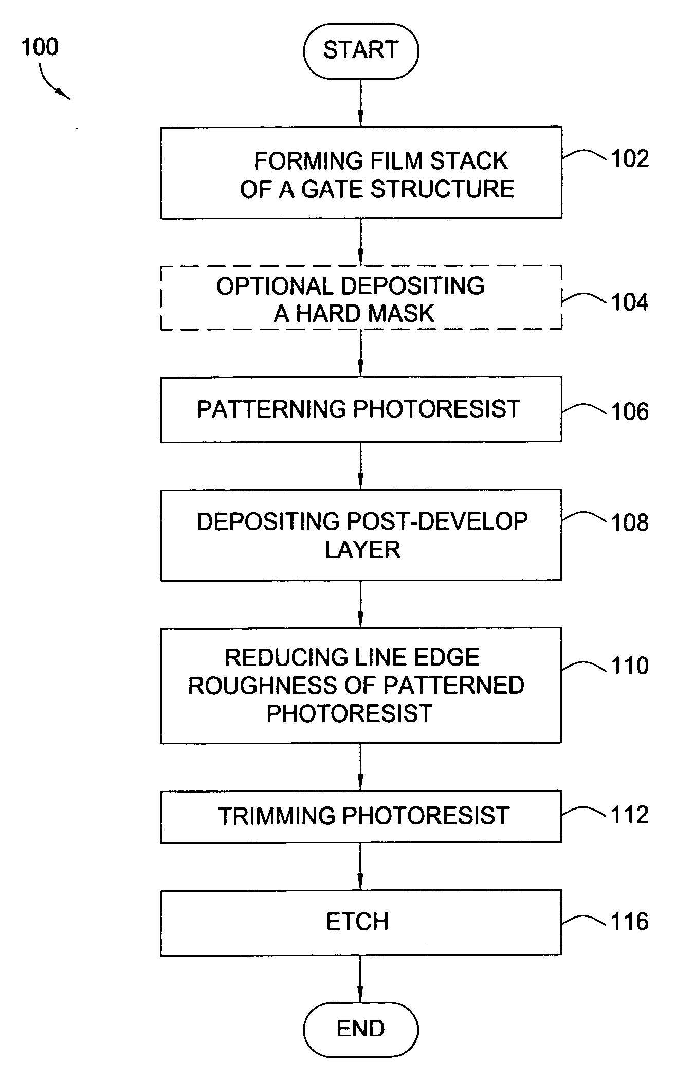 Line edge roughness reduction compatible with trimming