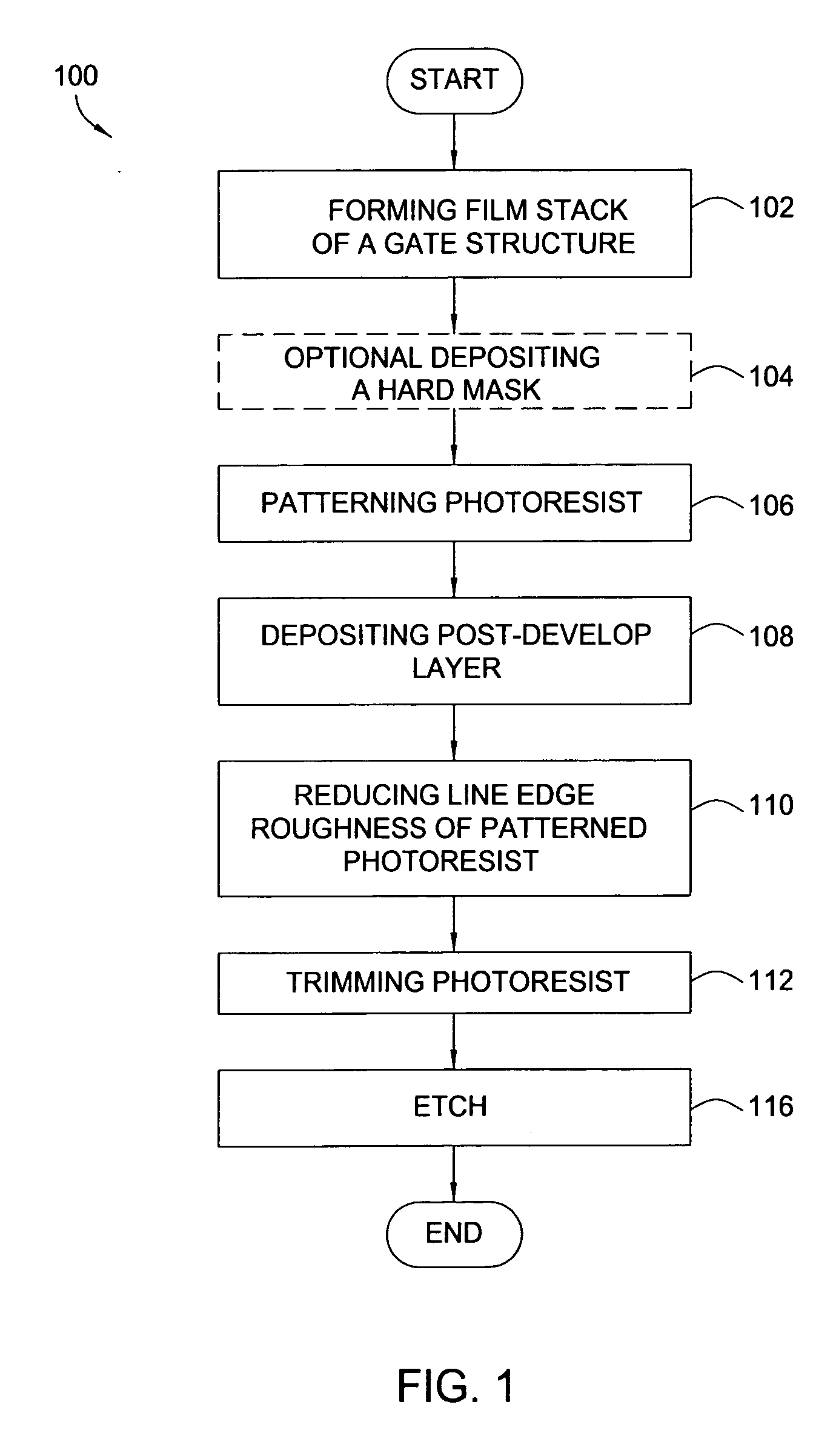 Line edge roughness reduction compatible with trimming