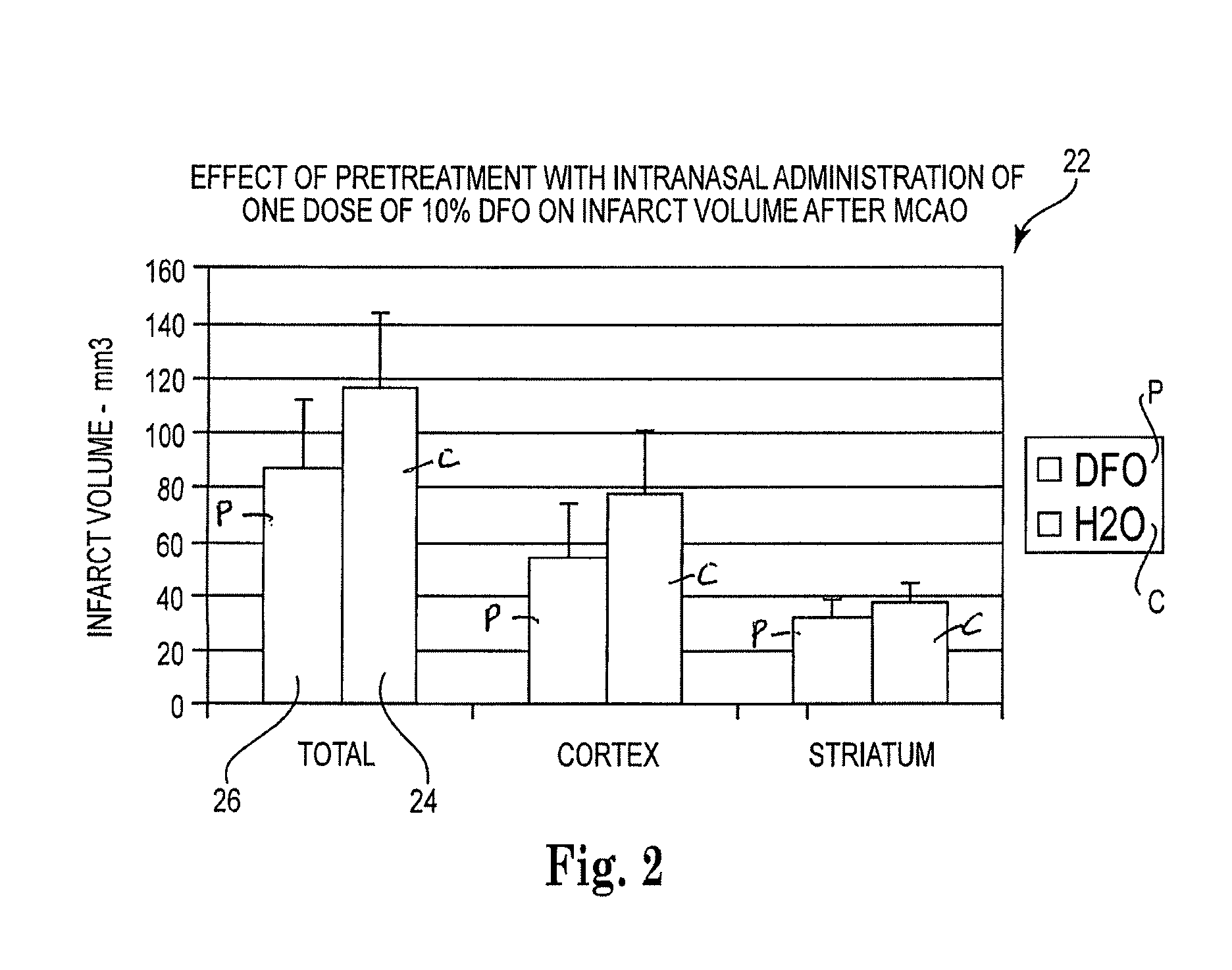 Method of treating spinal cord injury comprising administering metal chelators to the upper one-third of the nasal cavity