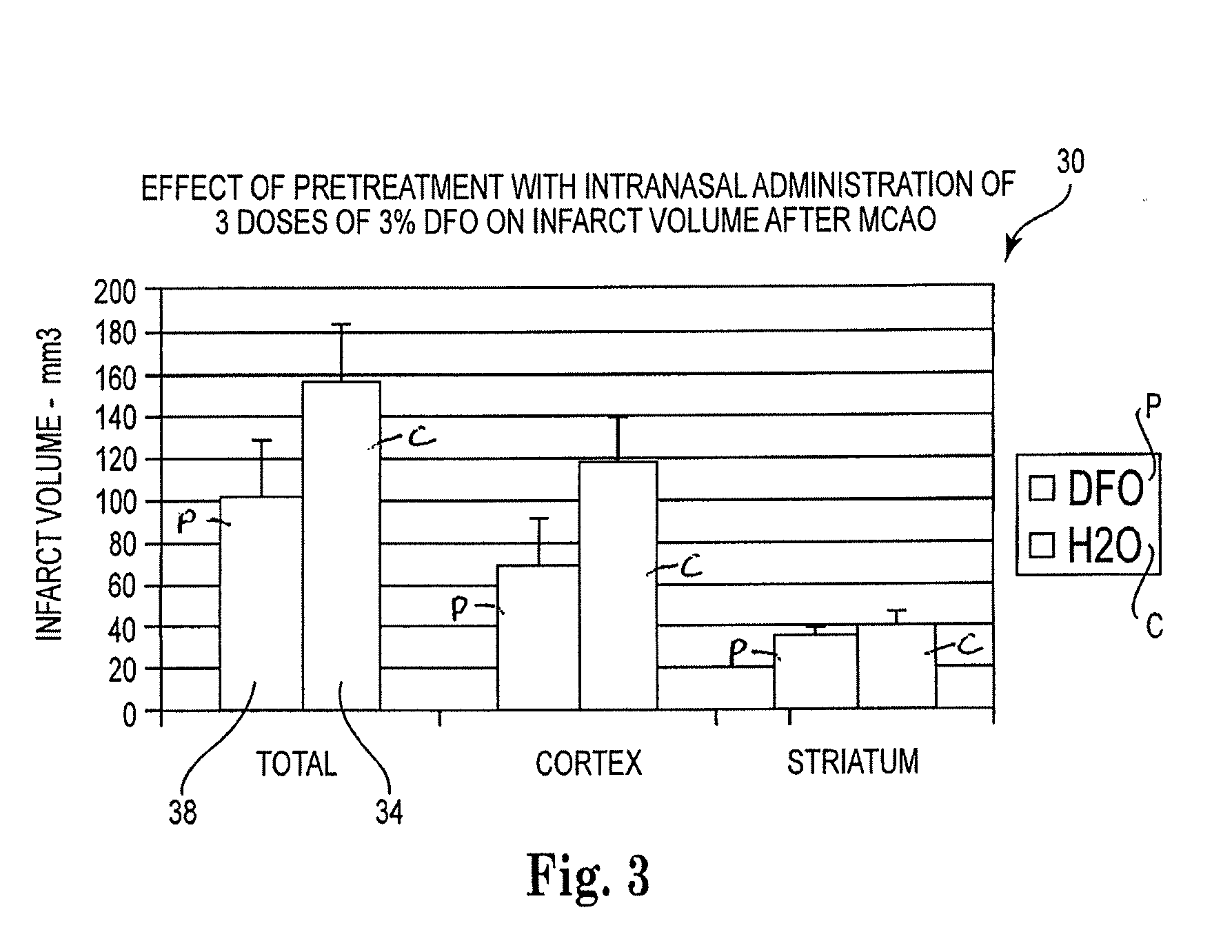 Method of treating spinal cord injury comprising administering metal chelators to the upper one-third of the nasal cavity