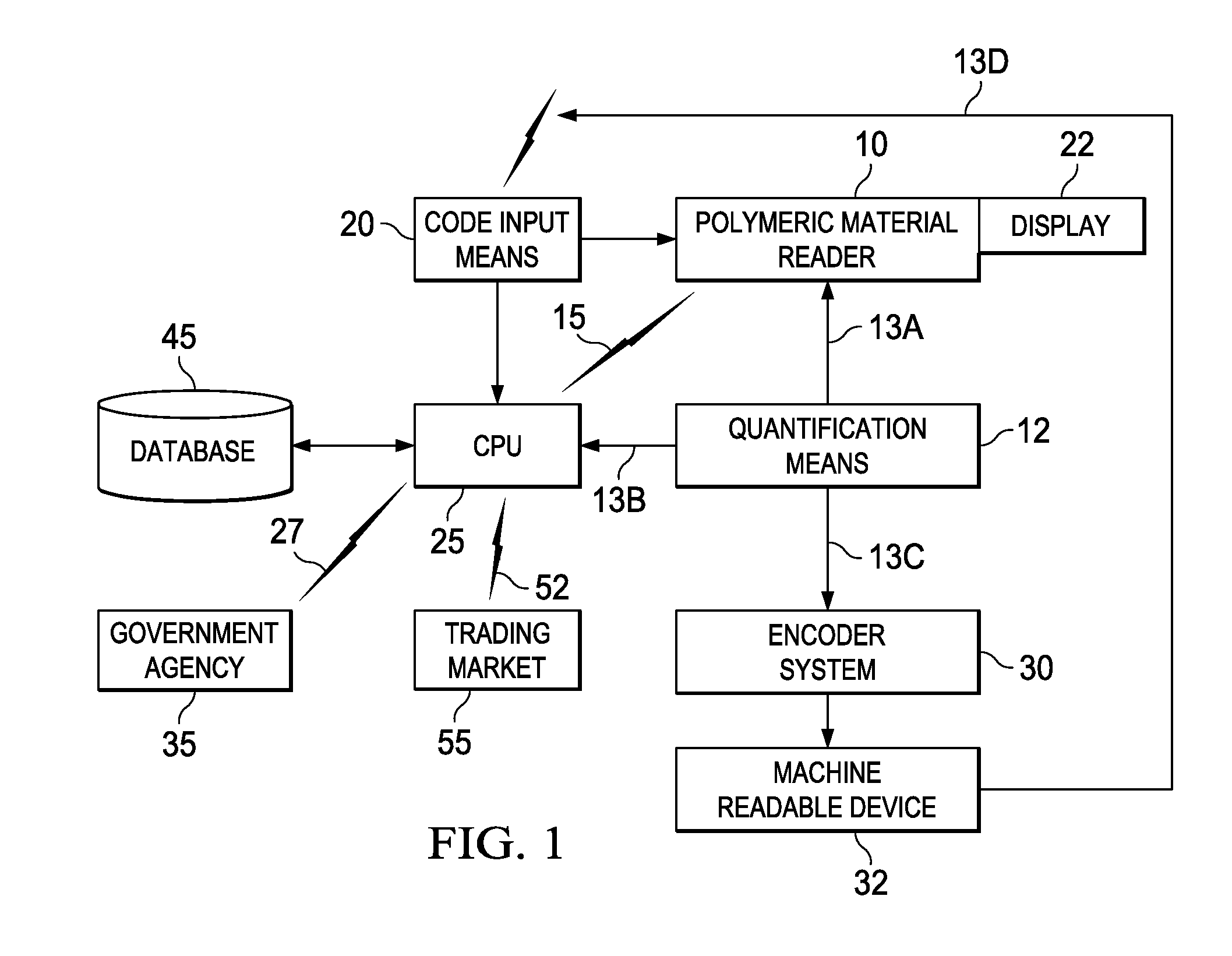 System and method for monetizing and trading energy or environmental credits from polymeric materials